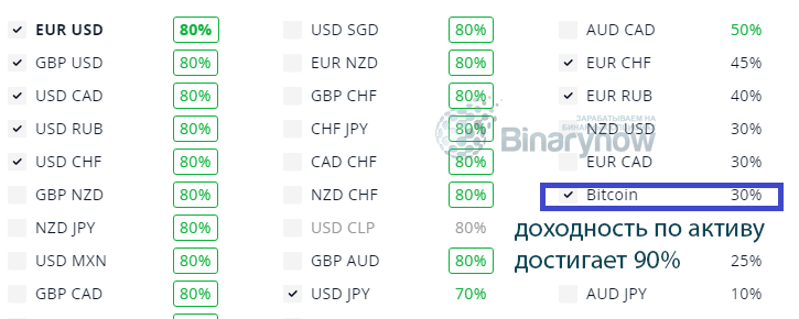 Биток в терминале Olymp Trade